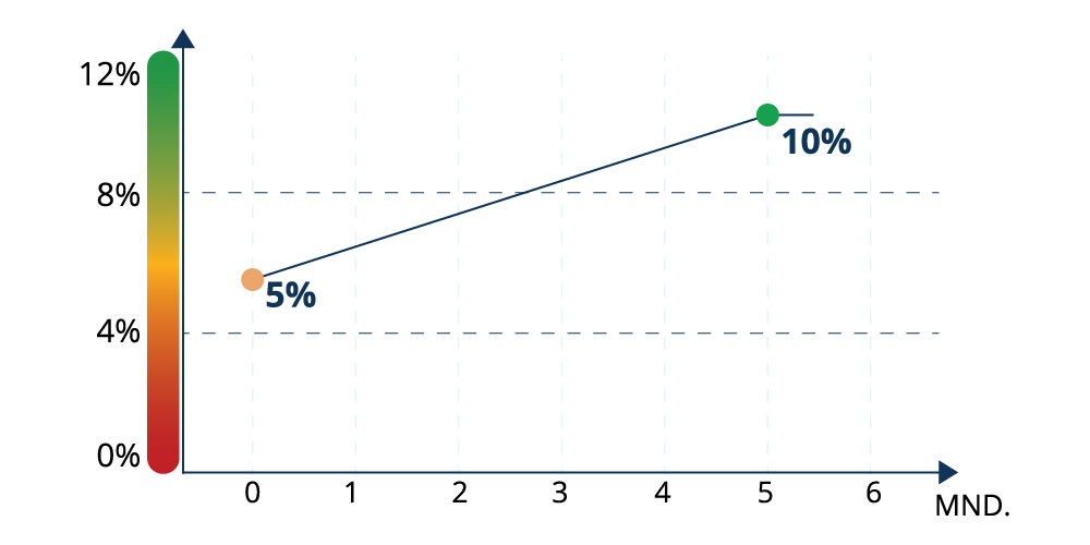 VNP_index graph_Jenny_1000x500.jpg